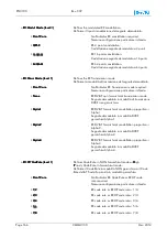 Preview for 166 page of EuroTel ETL3100 Series Operating And Technical Manual