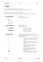 Preview for 171 page of EuroTel ETL3100 Series Operating And Technical Manual