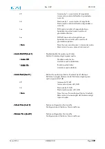 Preview for 179 page of EuroTel ETL3100 Series Operating And Technical Manual