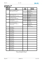 Preview for 232 page of EuroTel ETL3100 Series Operating And Technical Manual