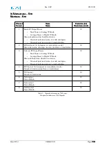 Preview for 233 page of EuroTel ETL3100 Series Operating And Technical Manual