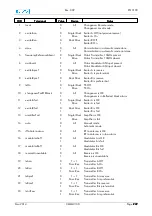 Preview for 239 page of EuroTel ETL3100 Series Operating And Technical Manual