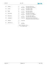 Preview for 240 page of EuroTel ETL3100 Series Operating And Technical Manual