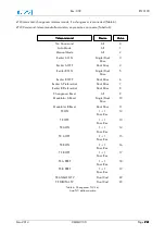 Preview for 241 page of EuroTel ETL3100 Series Operating And Technical Manual