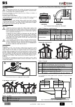 Preview for 3 page of Euroterm SI 11 S Instructions For Use, Installation And Maintenance