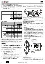 Preview for 4 page of Euroterm SI 11 S Instructions For Use, Installation And Maintenance