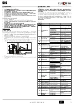 Preview for 5 page of Euroterm SI 11 S Instructions For Use, Installation And Maintenance