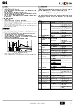 Preview for 11 page of Euroterm SI 11 S Instructions For Use, Installation And Maintenance