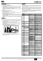 Preview for 17 page of Euroterm SI 11 S Instructions For Use, Installation And Maintenance