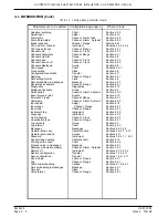 Предварительный просмотр 38 страницы Eurotherm Chessell 394 Installation And Operation Manual