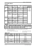 Предварительный просмотр 11 страницы Eurotherm Drives 514C Series Product Manual