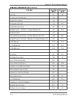 Предварительный просмотр 15 страницы Eurotherm Drives 514C Series Product Manual