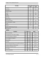 Предварительный просмотр 16 страницы Eurotherm Drives 514C Series Product Manual