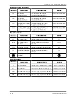 Предварительный просмотр 17 страницы Eurotherm Drives 514C Series Product Manual