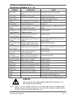 Предварительный просмотр 18 страницы Eurotherm Drives 514C Series Product Manual