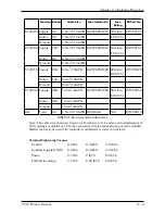 Предварительный просмотр 22 страницы Eurotherm Drives 514C Series Product Manual