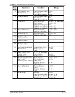 Предварительный просмотр 34 страницы Eurotherm Drives 514C Series Product Manual