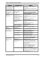 Предварительный просмотр 36 страницы Eurotherm Drives 514C Series Product Manual