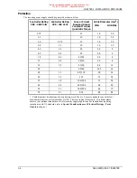 Preview for 46 page of Eurotherm Drives 584S Product Manual