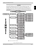 Предварительный просмотр 106 страницы Eurotherm Drives 590 DRV Digital Product Manual