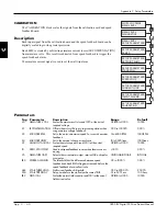 Preview for 147 page of Eurotherm Drives 590 DRV Digital Product Manual