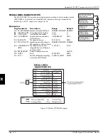 Предварительный просмотр 210 страницы Eurotherm Drives 590 DRV Digital Product Manual