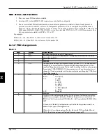 Предварительный просмотр 224 страницы Eurotherm Drives 590 DRV Digital Product Manual