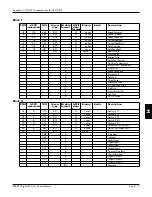 Предварительный просмотр 225 страницы Eurotherm Drives 590 DRV Digital Product Manual