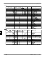 Предварительный просмотр 226 страницы Eurotherm Drives 590 DRV Digital Product Manual