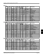 Предварительный просмотр 227 страницы Eurotherm Drives 590 DRV Digital Product Manual