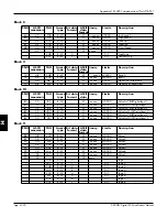 Предварительный просмотр 228 страницы Eurotherm Drives 590 DRV Digital Product Manual