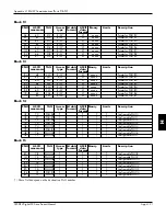 Предварительный просмотр 229 страницы Eurotherm Drives 590 DRV Digital Product Manual