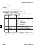 Предварительный просмотр 230 страницы Eurotherm Drives 590 DRV Digital Product Manual