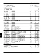 Предварительный просмотр 236 страницы Eurotherm Drives 590 DRV Digital Product Manual