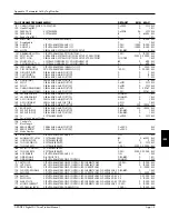 Предварительный просмотр 237 страницы Eurotherm Drives 590 DRV Digital Product Manual