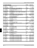 Предварительный просмотр 238 страницы Eurotherm Drives 590 DRV Digital Product Manual