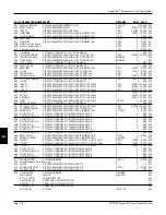 Предварительный просмотр 242 страницы Eurotherm Drives 590 DRV Digital Product Manual