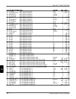 Предварительный просмотр 244 страницы Eurotherm Drives 590 DRV Digital Product Manual