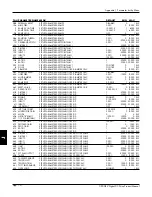 Предварительный просмотр 246 страницы Eurotherm Drives 590 DRV Digital Product Manual