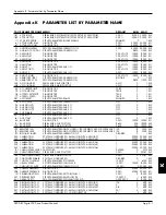 Предварительный просмотр 251 страницы Eurotherm Drives 590 DRV Digital Product Manual