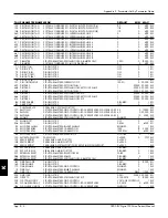 Предварительный просмотр 252 страницы Eurotherm Drives 590 DRV Digital Product Manual