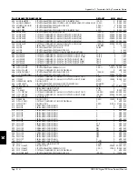 Предварительный просмотр 254 страницы Eurotherm Drives 590 DRV Digital Product Manual