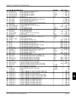 Предварительный просмотр 255 страницы Eurotherm Drives 590 DRV Digital Product Manual