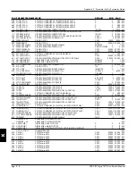 Предварительный просмотр 256 страницы Eurotherm Drives 590 DRV Digital Product Manual