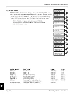 Предварительный просмотр 286 страницы Eurotherm Drives 590 DRV Digital Product Manual