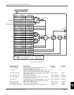 Предварительный просмотр 289 страницы Eurotherm Drives 590 DRV Digital Product Manual