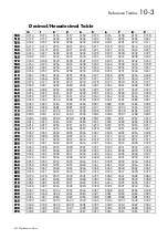 Preview for 63 page of Eurotherm Drives 631 Product Manual