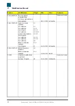 Preview for 78 page of Eurotherm Drives 635 Product Manual