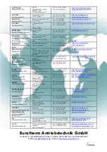 Preview for 79 page of Eurotherm Drives 635 Product Manual