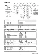 Preview for 5 page of Eurotherm 2208L Installation And Operating Instructions Manual